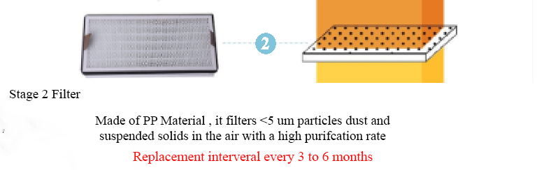 Filter for APS-PU-I Air Purifier